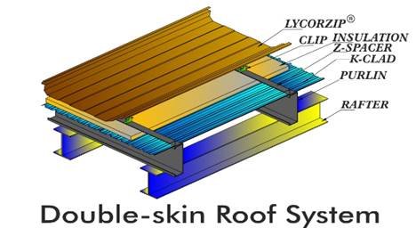 best roofing sheet manufacturer in West Bengal; Kliplock in West Bengal